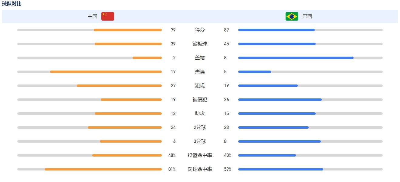 但是在北美的首周末成绩创DC历史新低，截至目前收获了全球6.14亿美元的票房